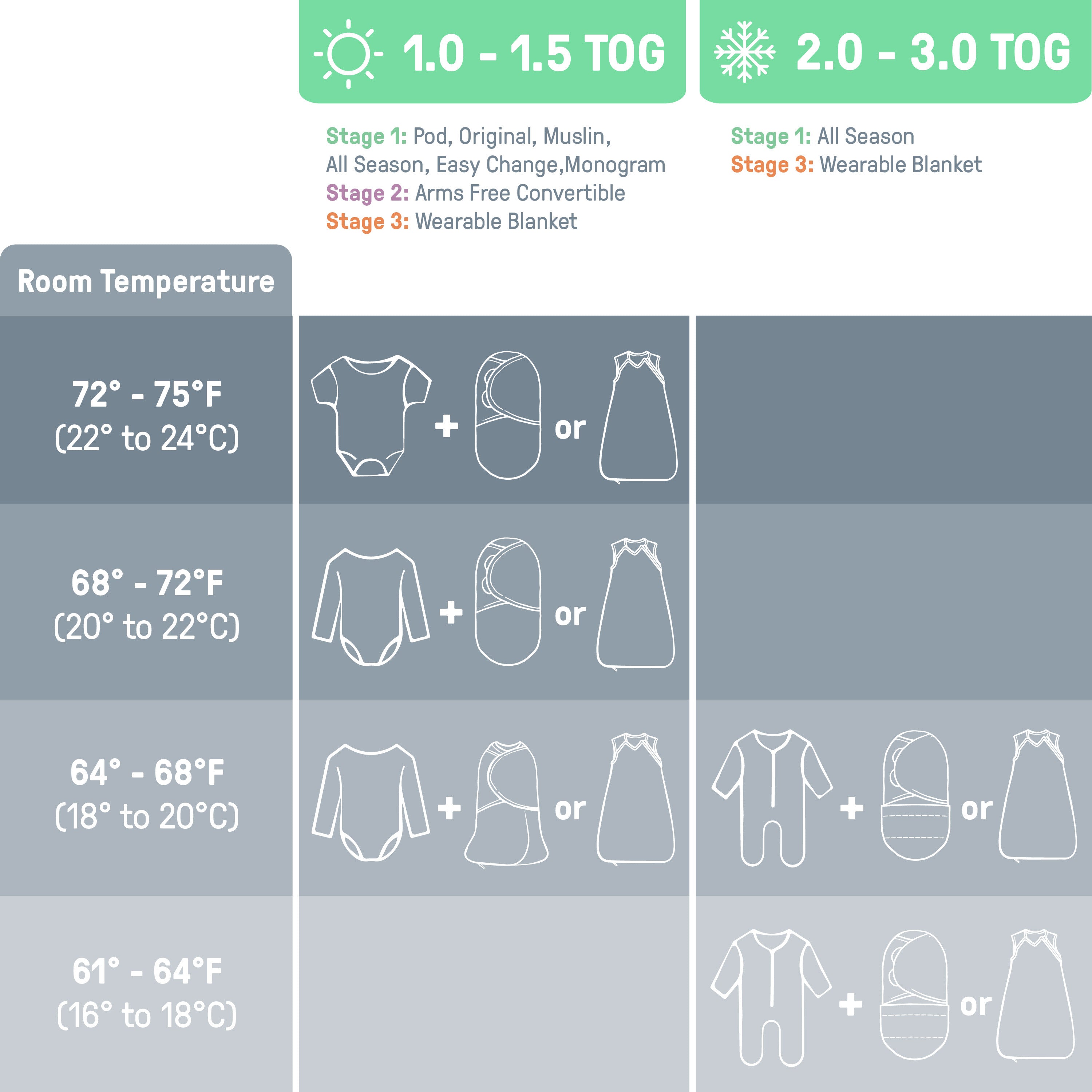 Arms Free Convertible Swaddle, Size L, 3-6 months, 1pk - Happy Elephant