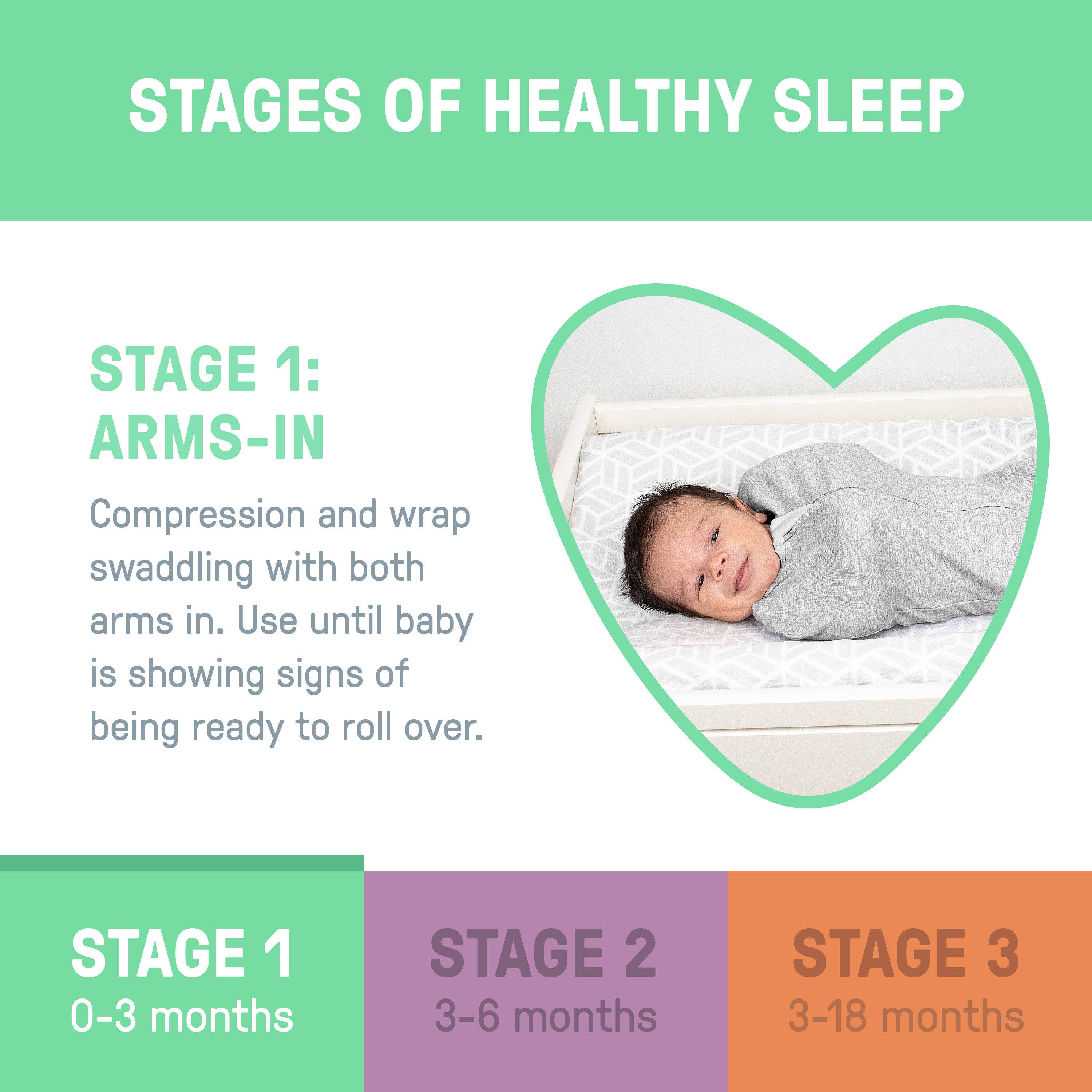 Swaddle Pod, Size SM, 0-3 months, 2pk (Little Bees)
