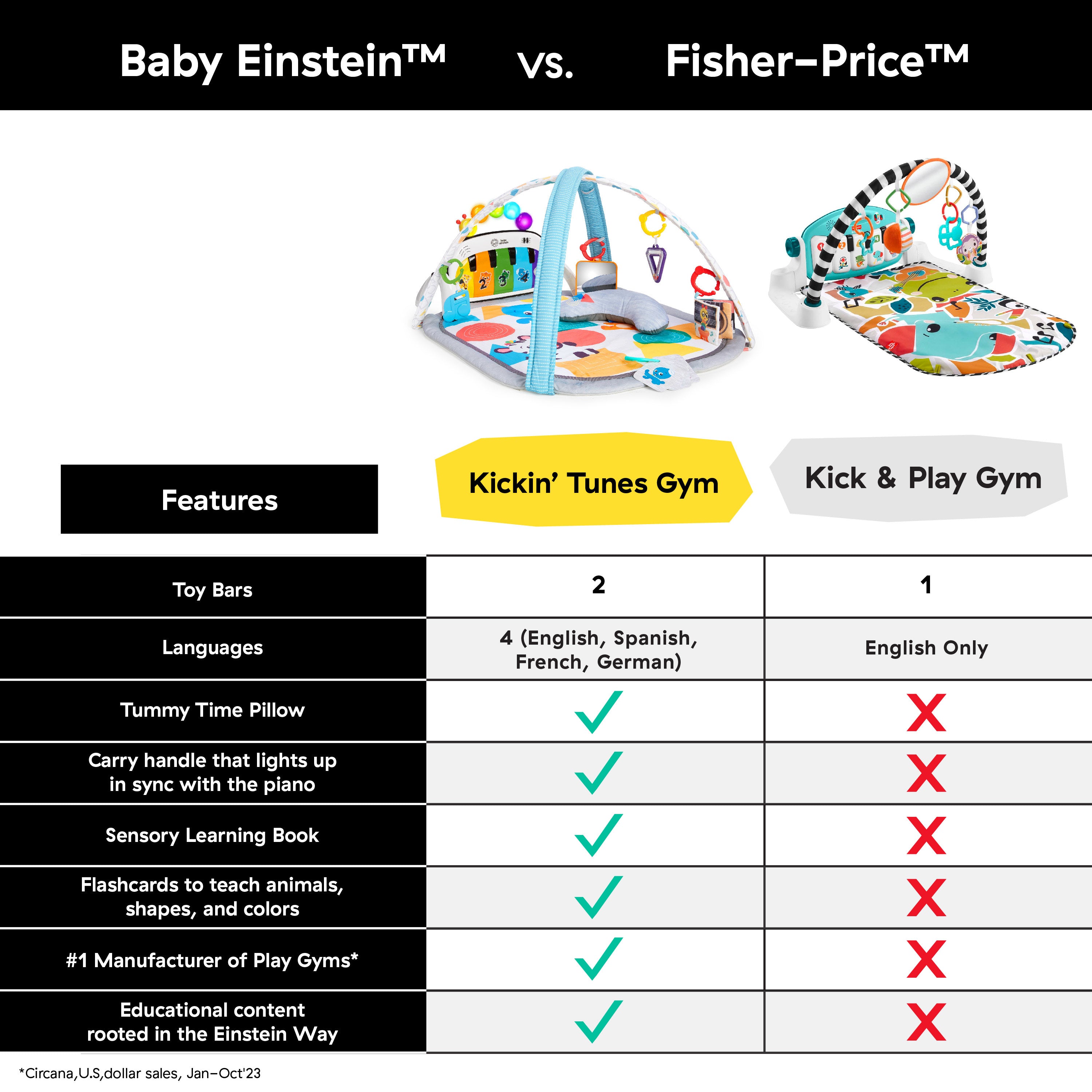 Baby Einstein 4-in-1 Kickin' Tunes Music and Language Discovery Play Gym